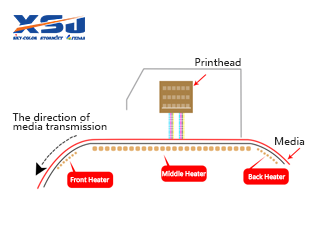 Print Without Compromise: The Triple-Heating System that Ensures Flawless Fedar Inkjet Printer Performance in Cold Weather